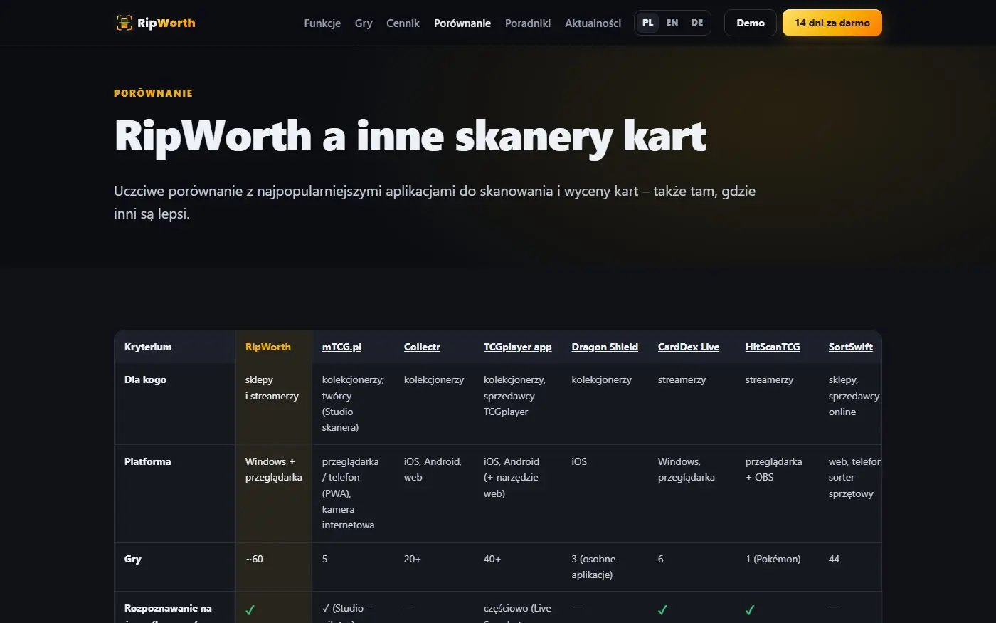 RipWorth: Porównanie. Uczciwe zestawienie z innymi skanerami kart: platformy, liczba gier, tryb na żywo, ceny.